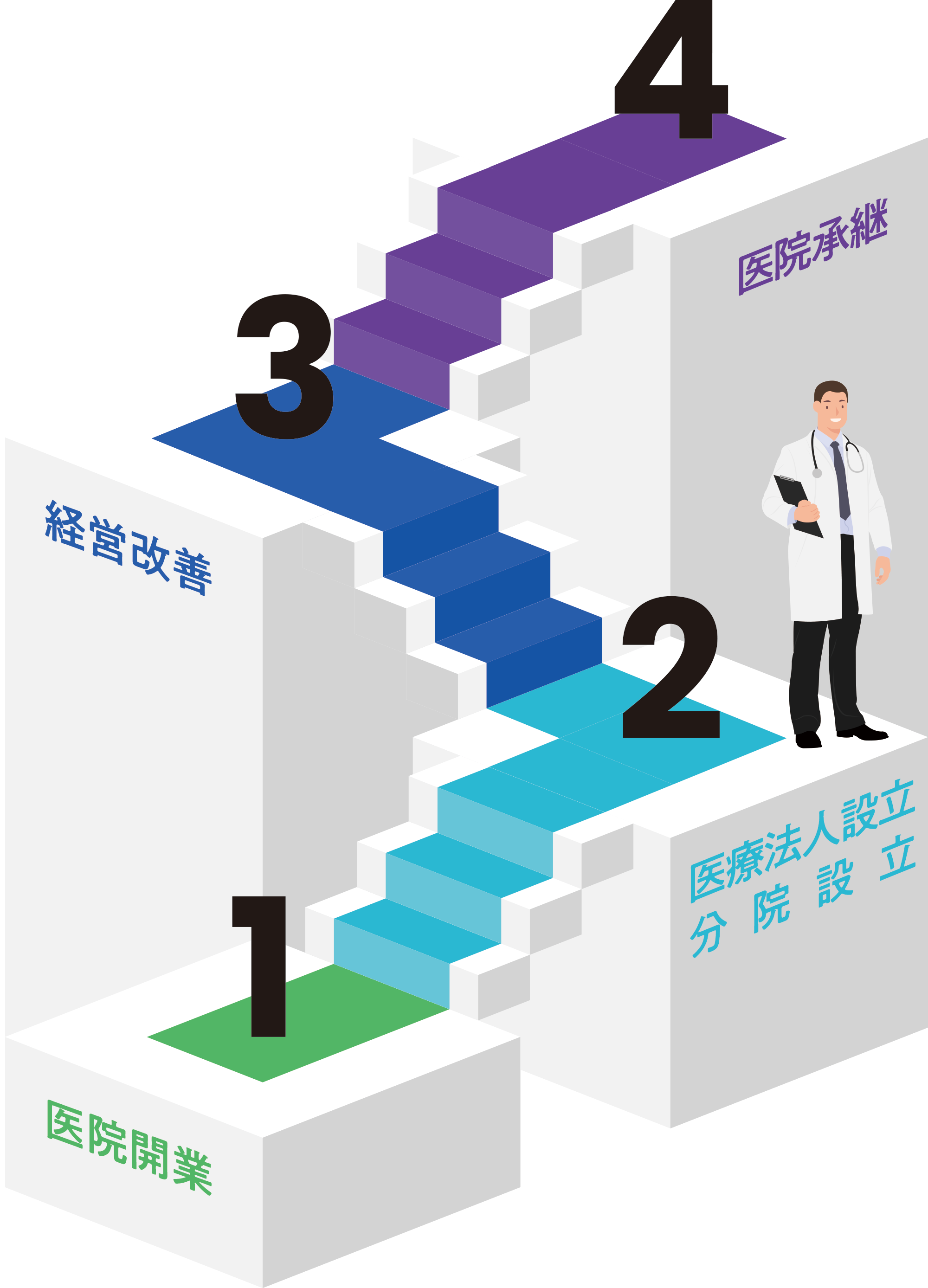 医業経営に関する課題を表すイメージ