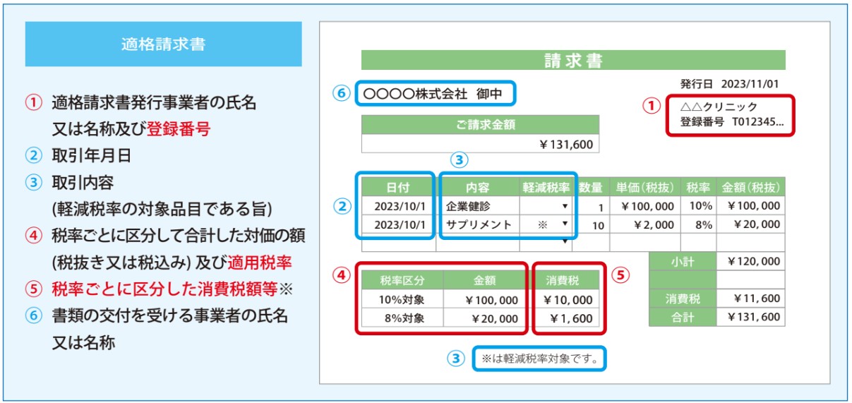  適格請求書（インボイス）