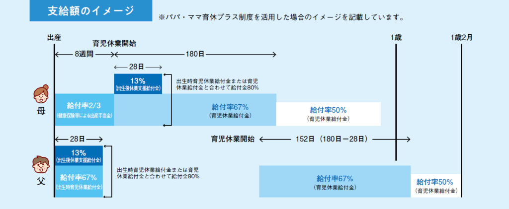 出生後休業支援給付金